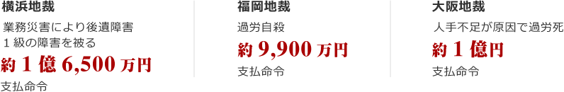 横浜地裁、業務災害により後遺障害1級の障害を被る、約1億6500万円支払命令　福岡地裁、過労自殺、約9900万円支払命令　大阪地裁、人手不足が原因で過労死約1億円支払命令