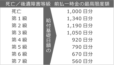労働関係災害 高額判決 10例