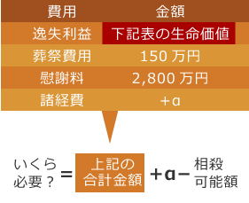 労働関係災害 和解 10例