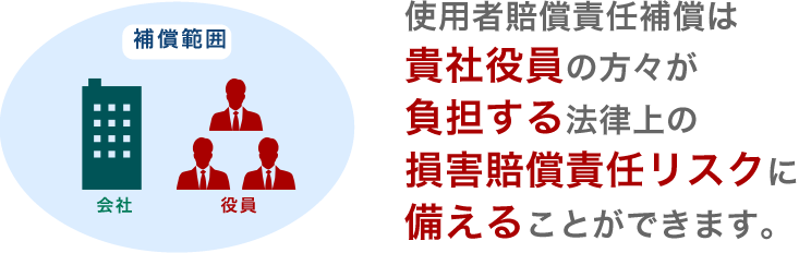 使用者賠償責任補償は貴社役員の方々が負担する法律上の損害賠償責任リスクに備えることができます。